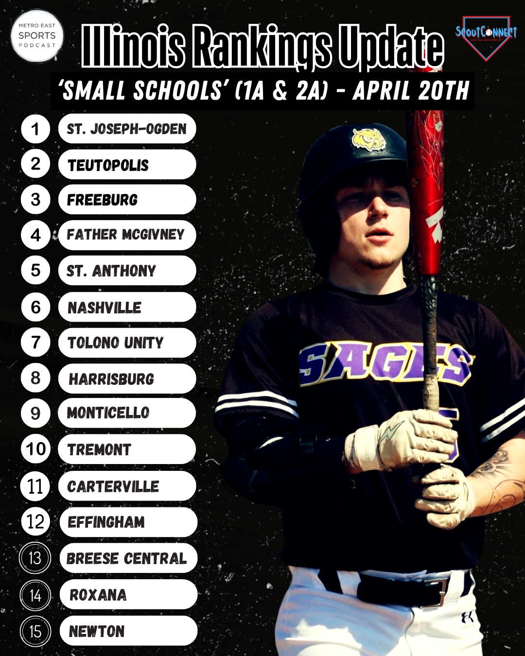Illinois 'Small School' Update: April 20th